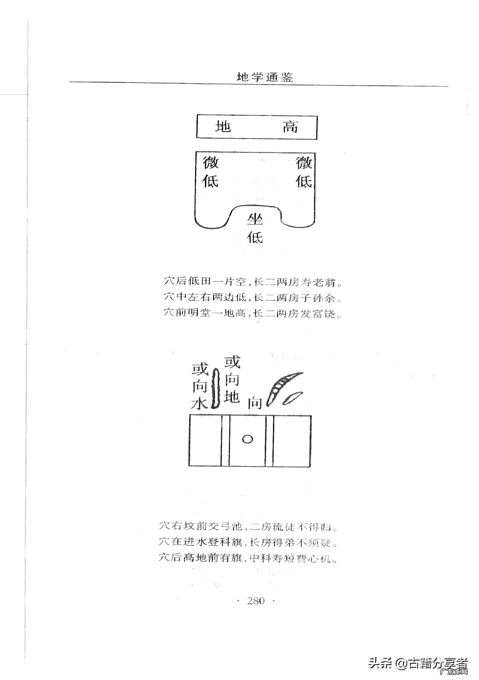 风水怎么看方位 风水地理学校在哪里
