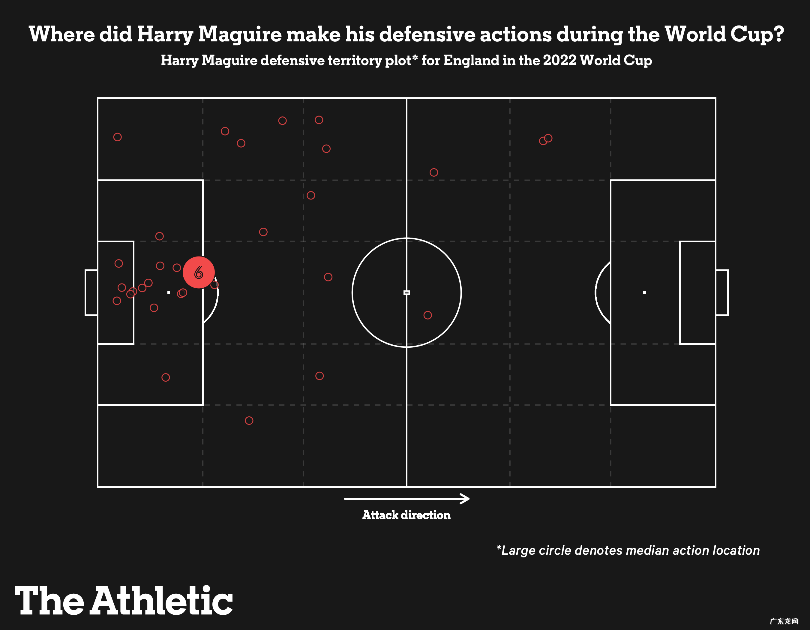 拯救马奎尔！TA建议效仿英格兰，三招可让马奎尔成顶级中后卫
