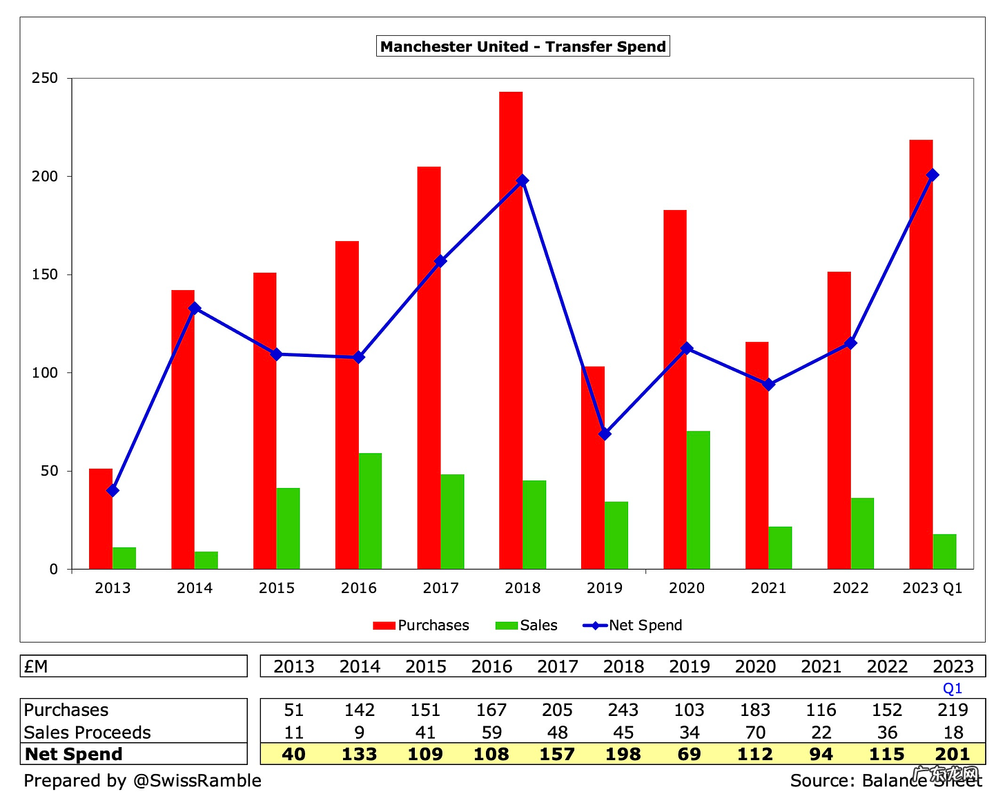 曼联到底值多少钱?专家解析:可实现50亿,收入需比切尔西高一半