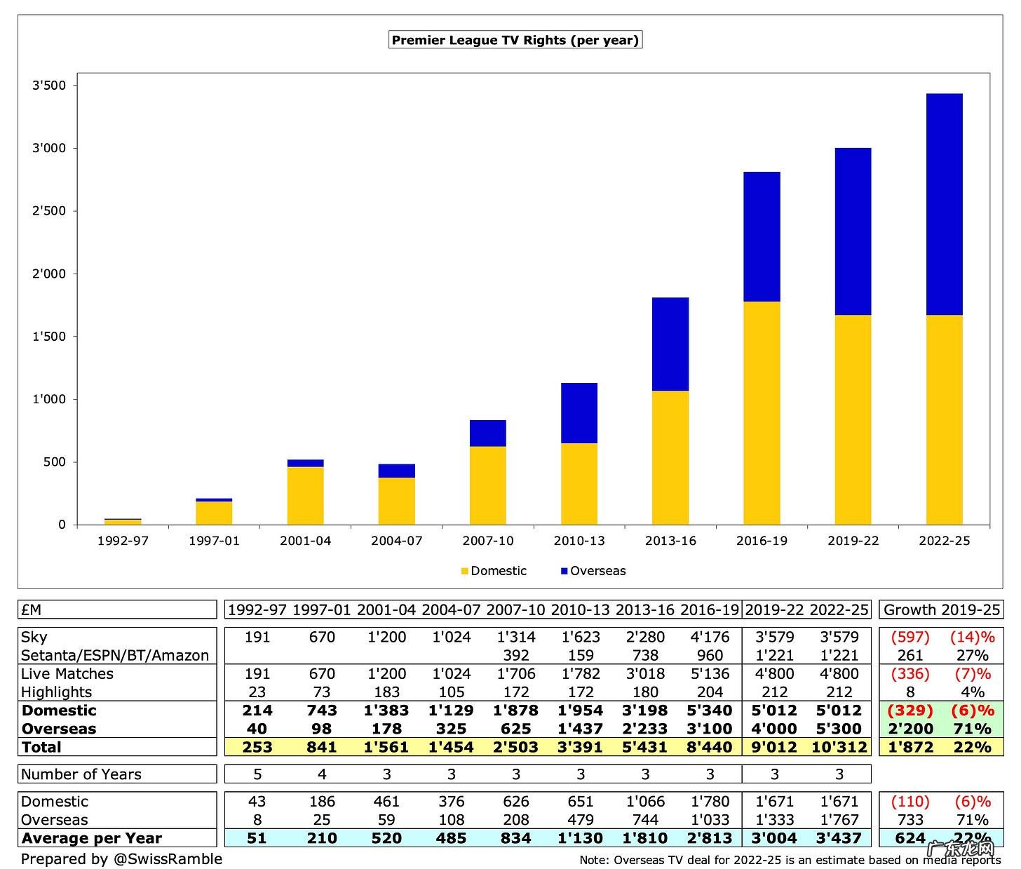 曼联到底值多少钱?专家解析:可实现50亿,收入需比切尔西高一半