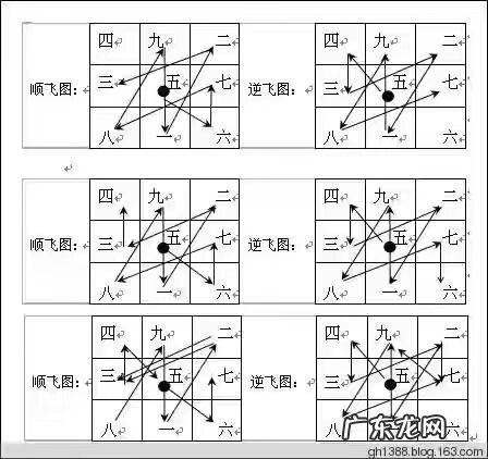 怎么化解三碧 三碧四绿如何化解