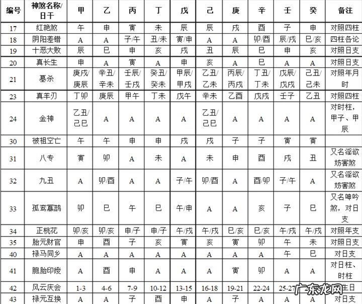 八字中的勾绞是什么意思