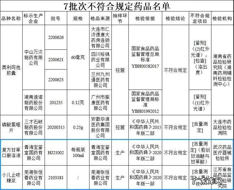 小葵花止咳糖浆的功效与作用 小儿小葵花止咳糖浆