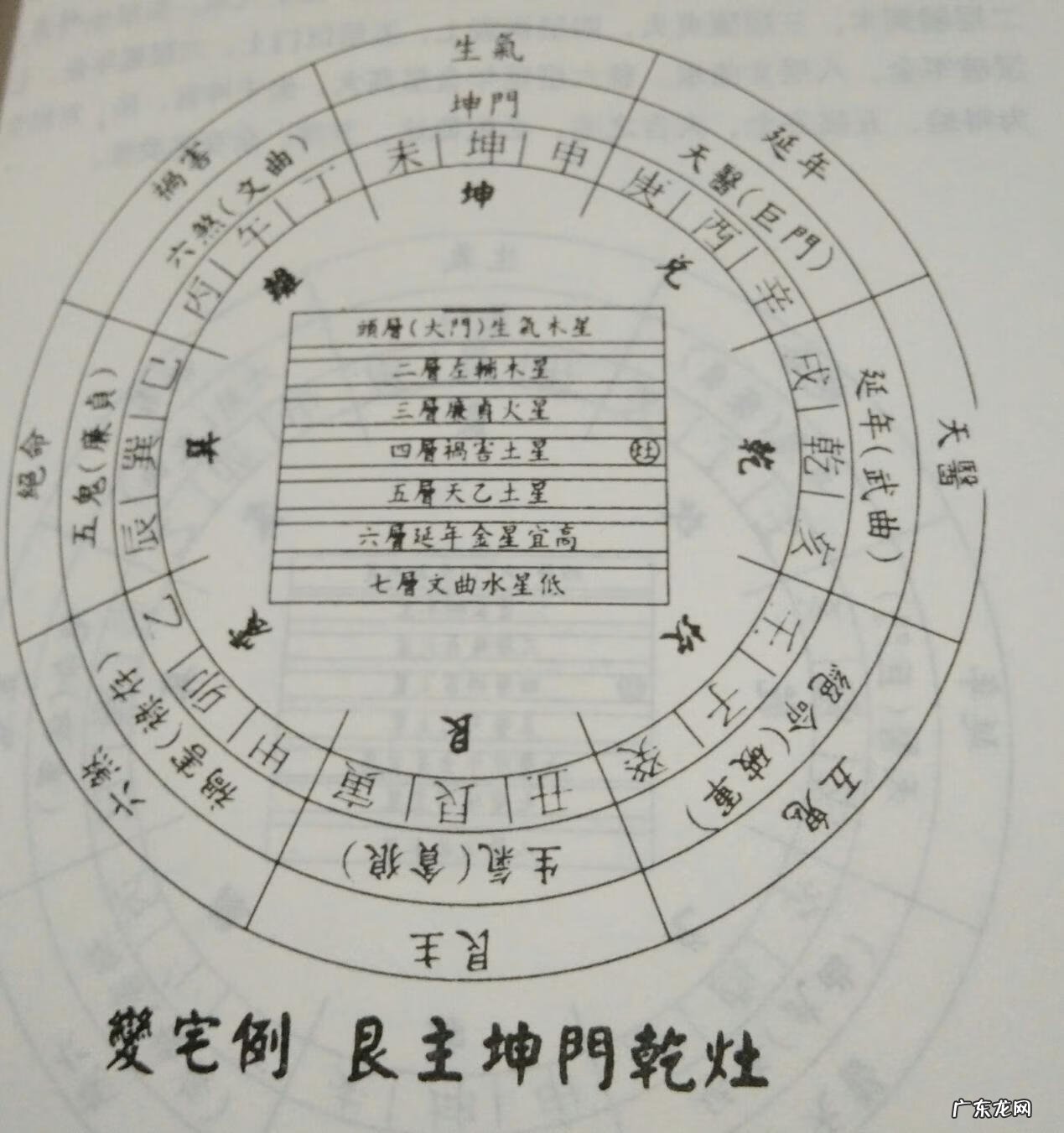 风水金星图形