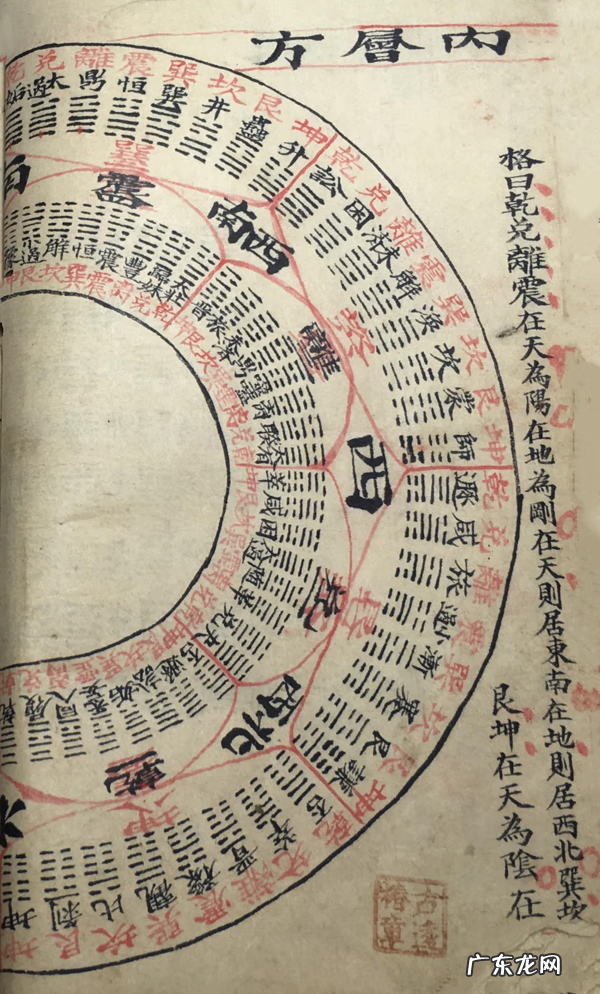 介绍风水的书籍 风水方面书籍