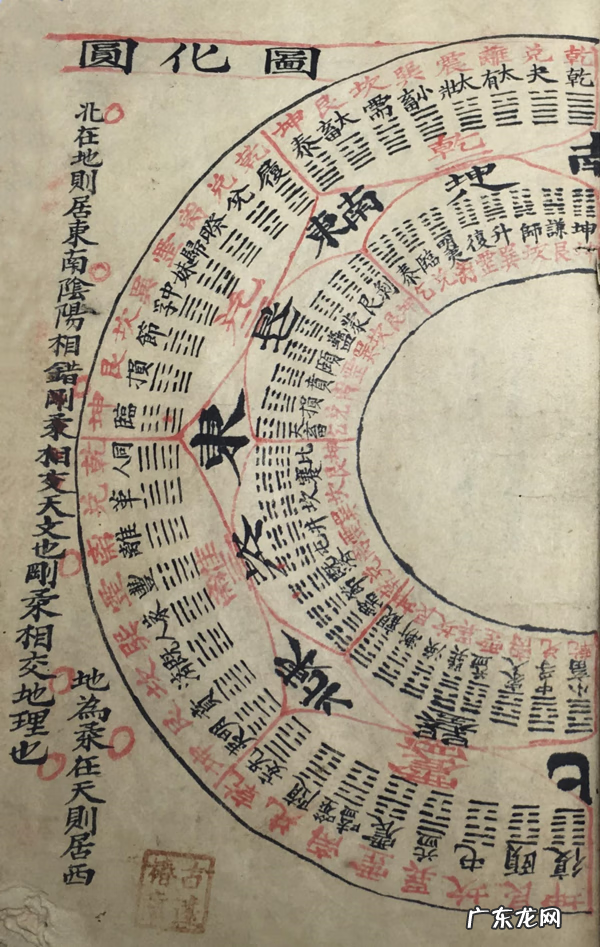 介绍风水的书籍 风水方面书籍