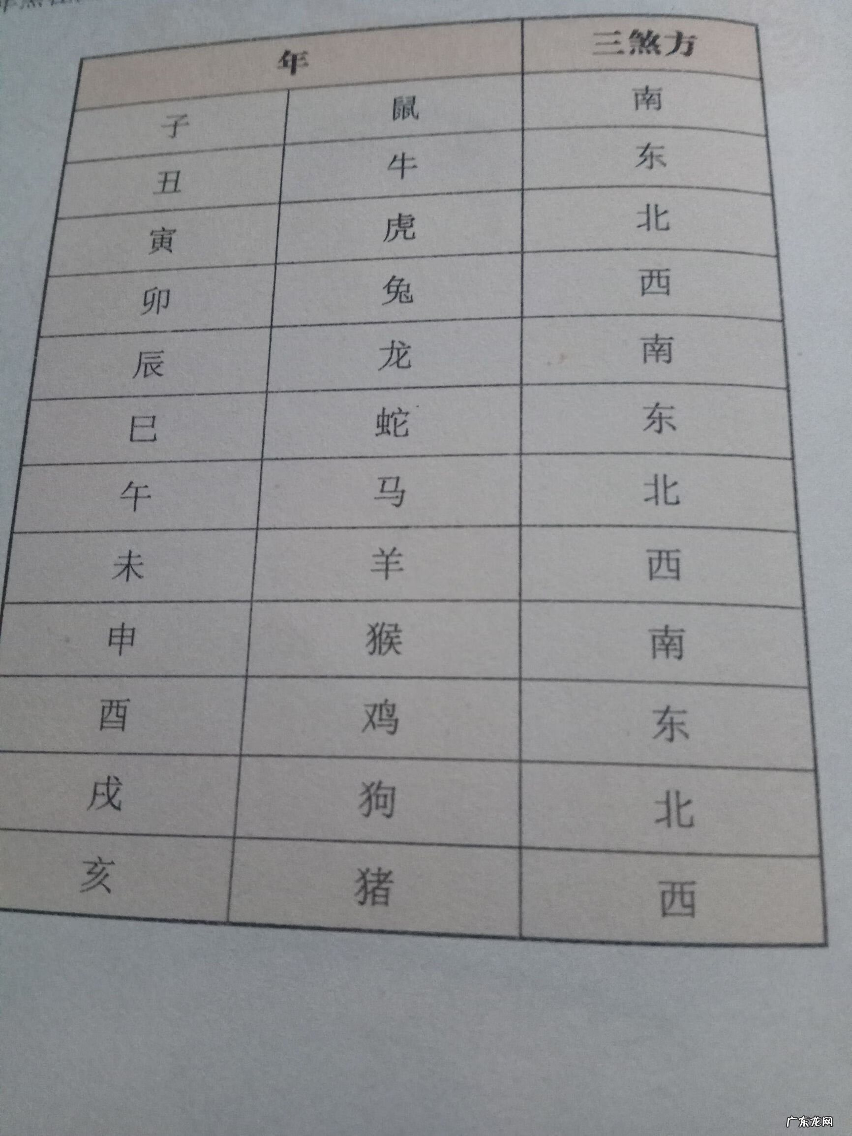 2021年三煞太岁在哪个方位 风水的太岁和三煞