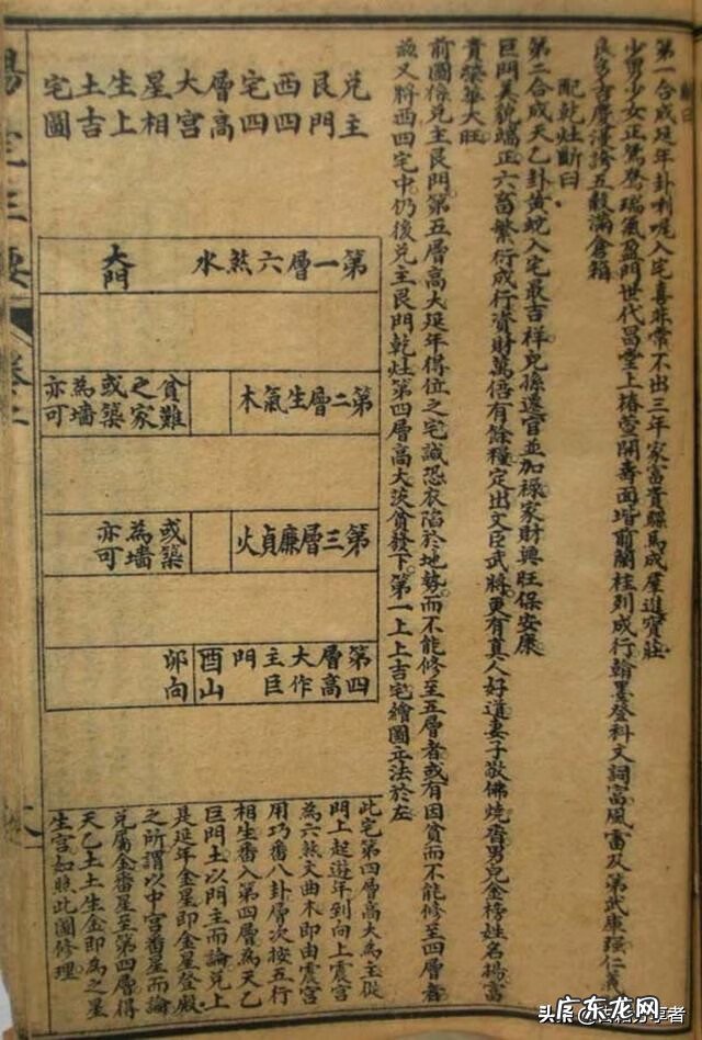 风水命理入门书籍 家居风水学入门知识书籍