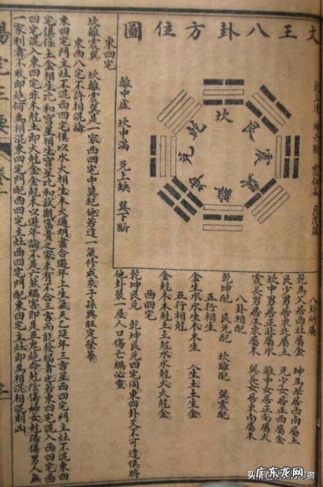 风水命理入门书籍 家居风水学入门知识书籍