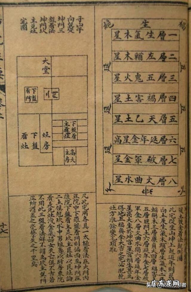 风水命理入门书籍 家居风水学入门知识书籍