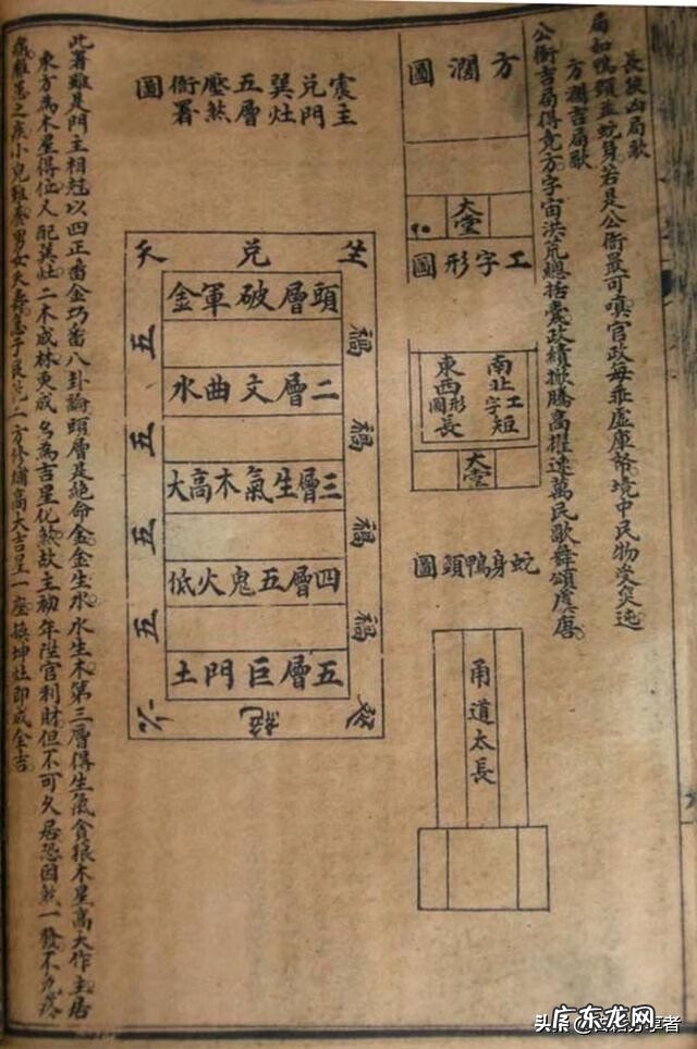 风水命理入门书籍 家居风水学入门知识书籍