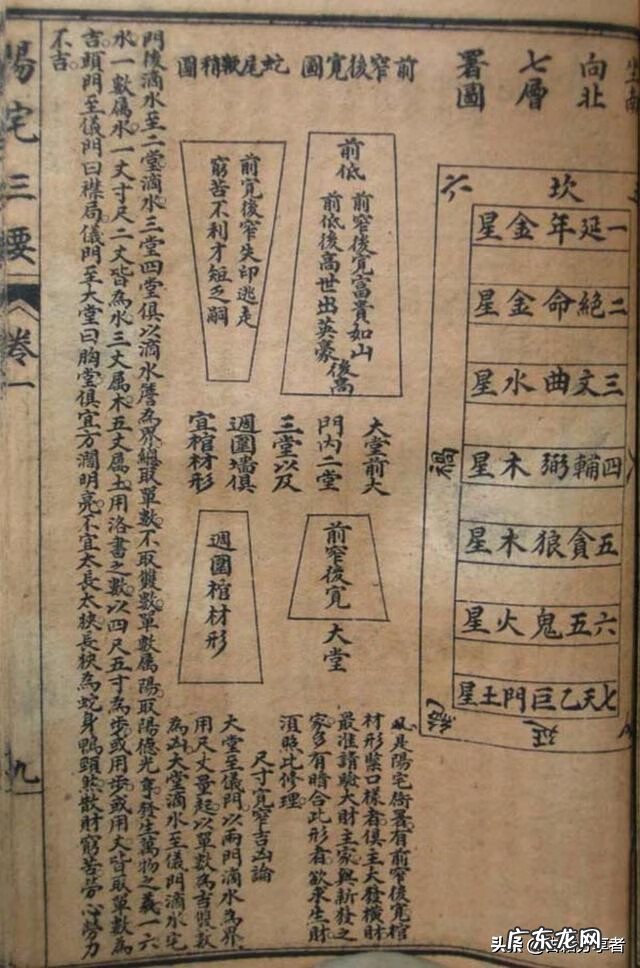 风水命理入门书籍 家居风水学入门知识书籍