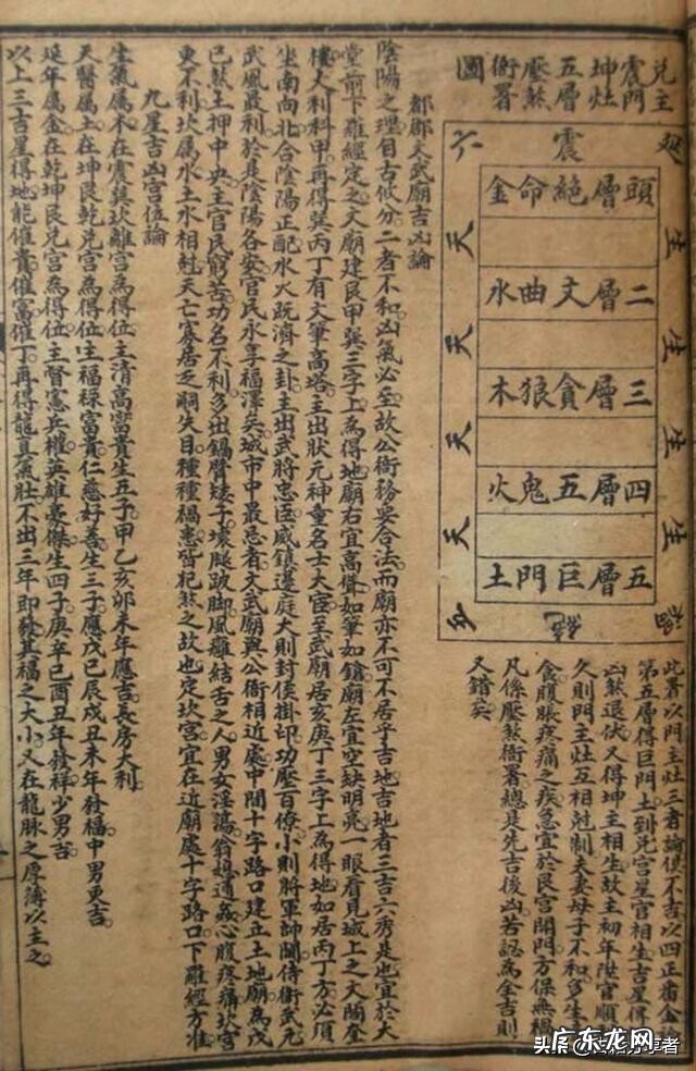 风水命理入门书籍 家居风水学入门知识书籍