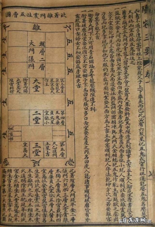 风水命理入门书籍 家居风水学入门知识书籍