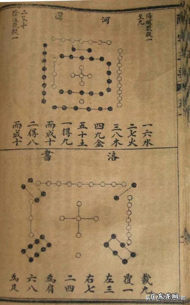 风水命理入门书籍 家居风水学入门知识书籍