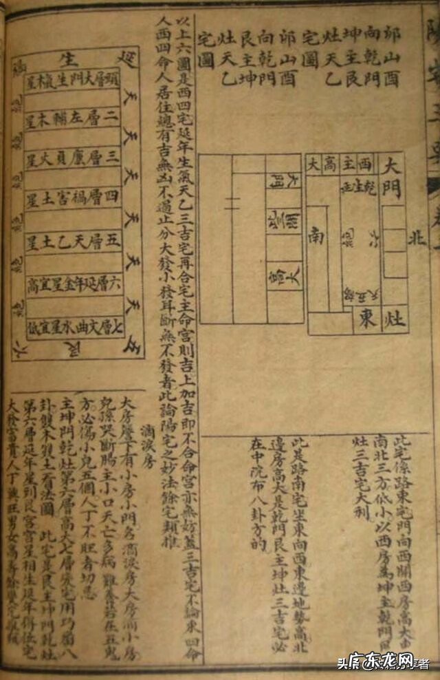 风水命理入门书籍 家居风水学入门知识书籍