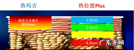 乳房下垂怎么提升上去 胸部松弛下垂怎么办