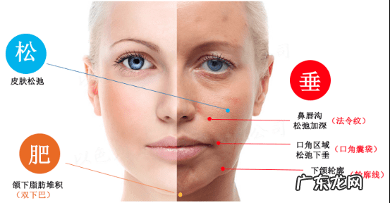 乳房下垂怎么提升上去 胸部松弛下垂怎么办