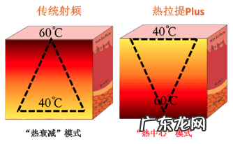 乳房下垂怎么提升上去 胸部松弛下垂怎么办