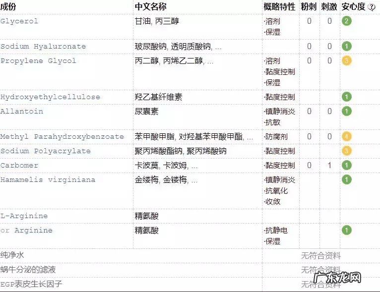 肛门美白 私处美白效果