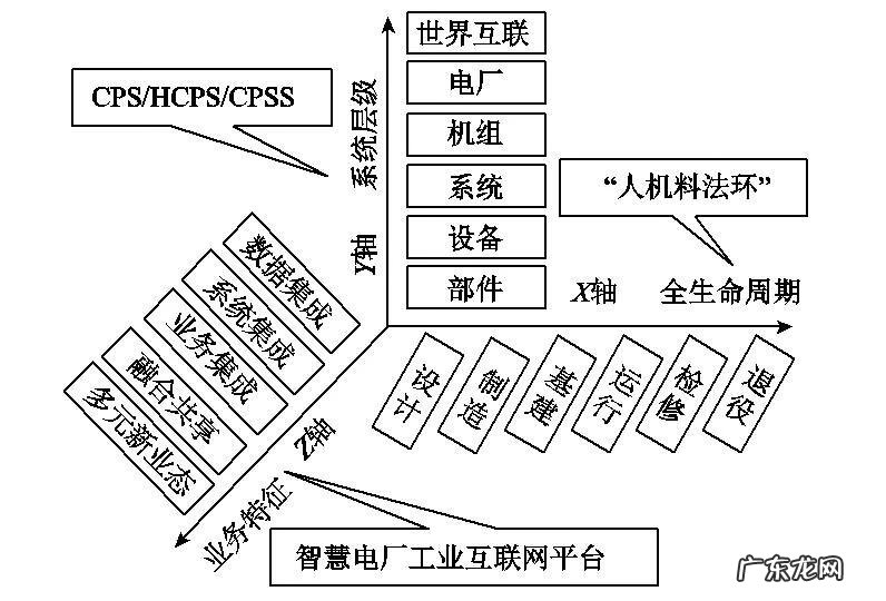 动力耦合装置 基于仿生叶片的风水耦合发电装置