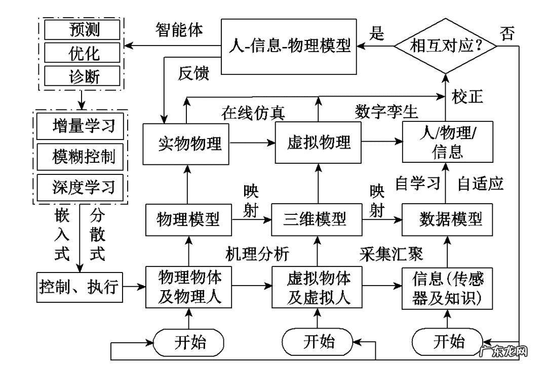 动力耦合装置 基于仿生叶片的风水耦合发电装置