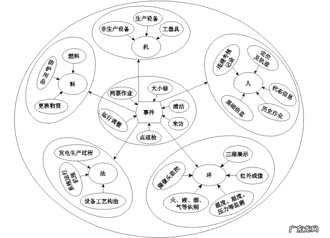 动力耦合装置 基于仿生叶片的风水耦合发电装置