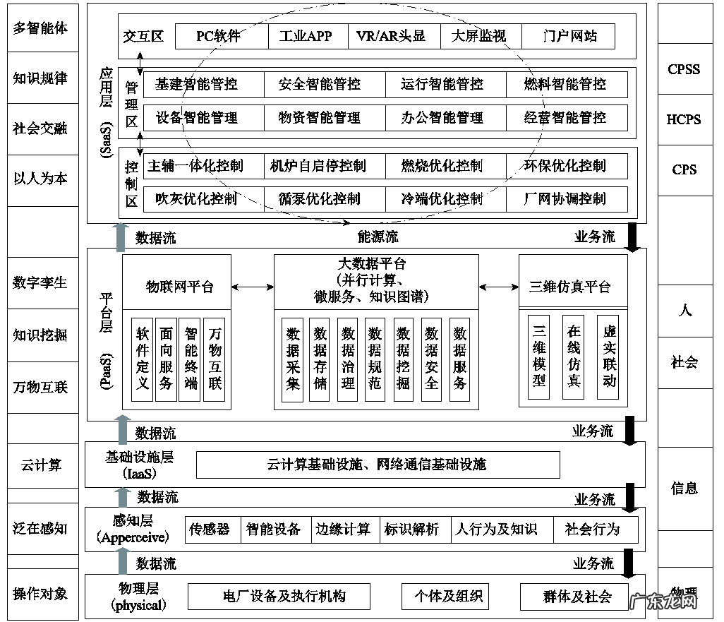 动力耦合装置 基于仿生叶片的风水耦合发电装置