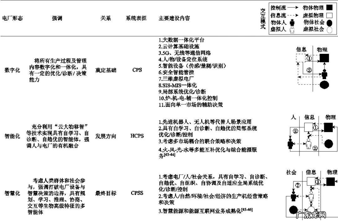 动力耦合装置 基于仿生叶片的风水耦合发电装置