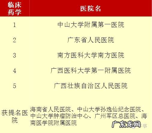 广东省预约挂号 广州挂号网