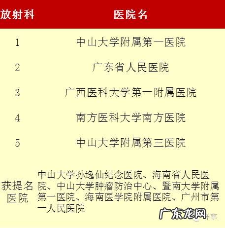 广东省预约挂号 广州挂号网