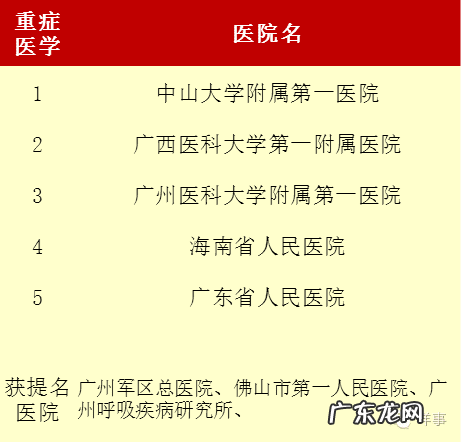 广东省预约挂号 广州挂号网