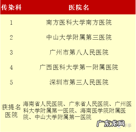 广东省预约挂号 广州挂号网