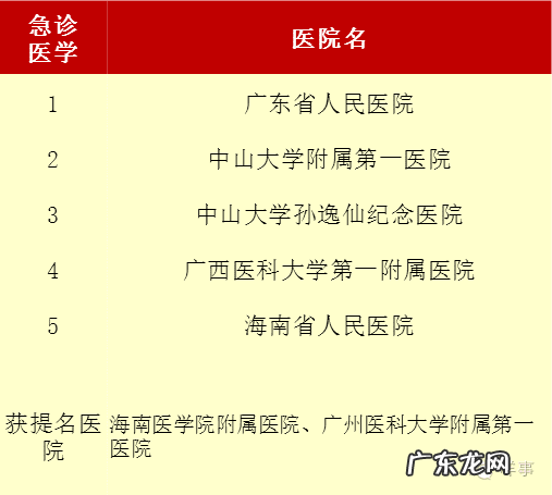 广东省预约挂号 广州挂号网