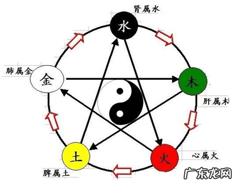 如何学风水师好学吗 怎样学风水