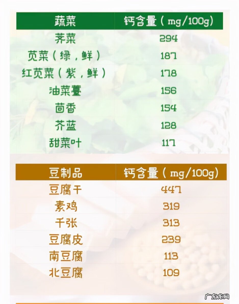 吃什么补钙食物 吃什么补钙快速又有效