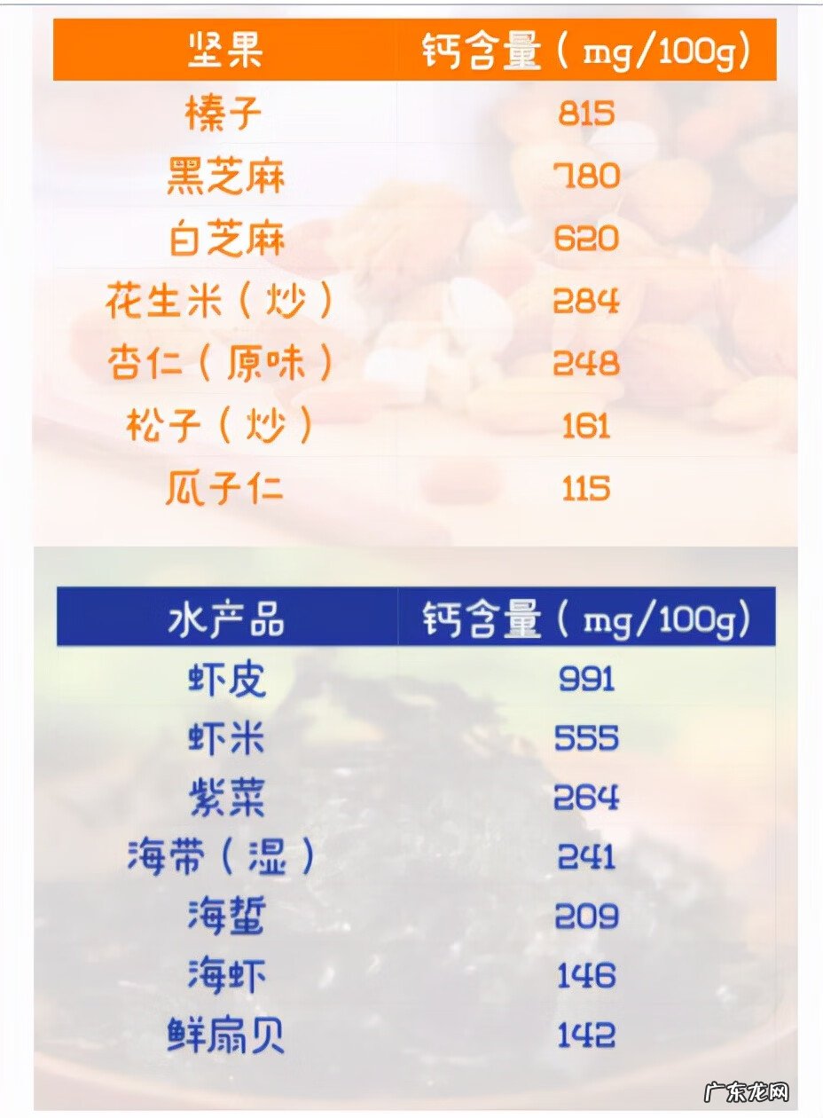 吃什么补钙食物 吃什么补钙快速又有效