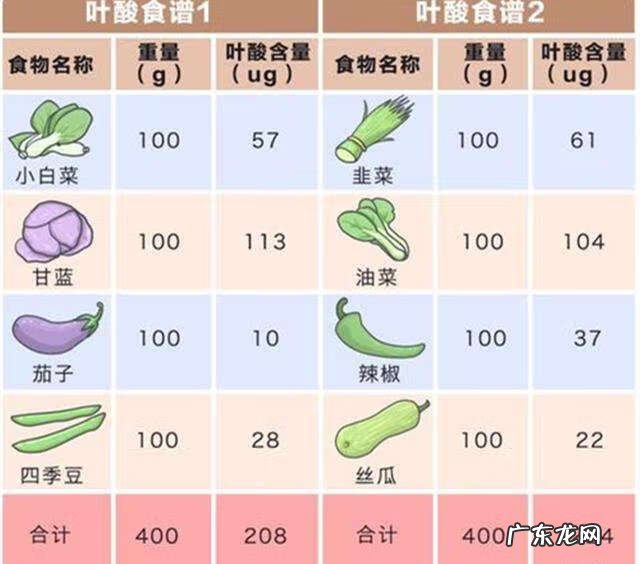 孕期为什么要吃叶酸 叶酸怀孕了还能吃吗