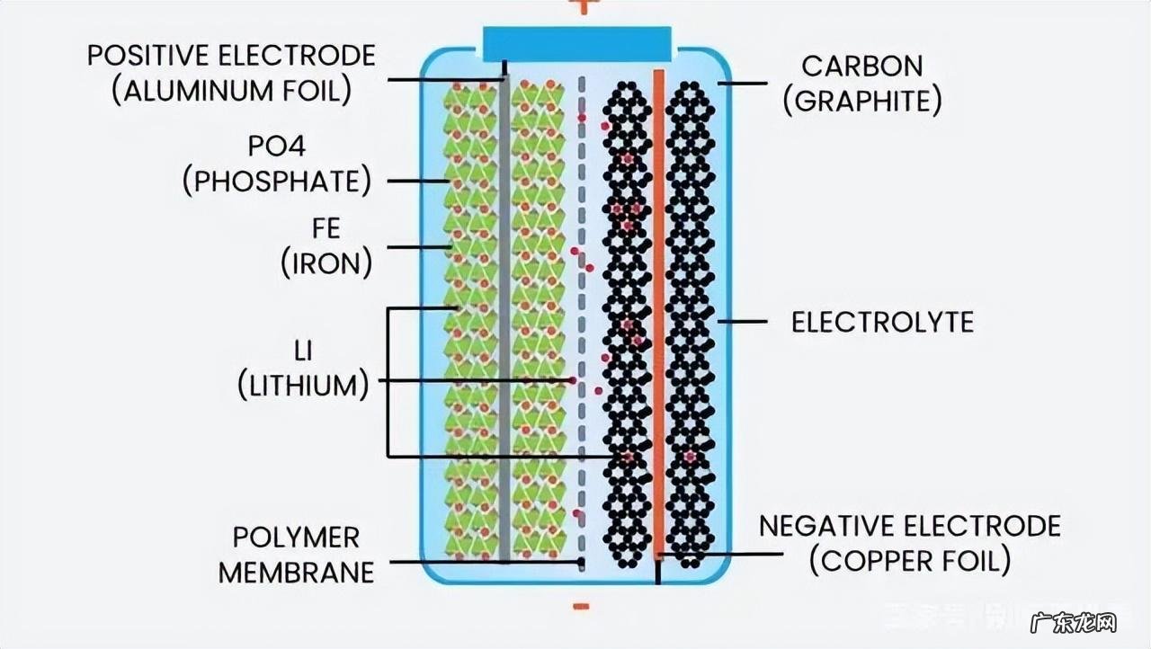 华裔教授突破快充技术:10分钟充电75%,行驶400公里,2年内量产