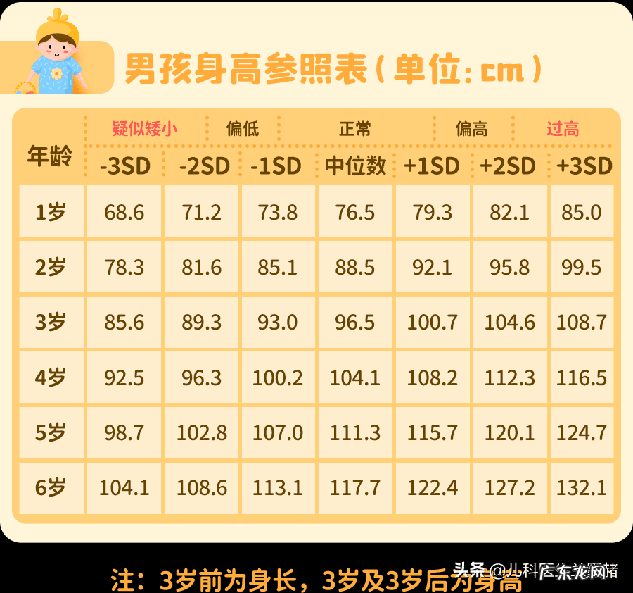 小孩怎样可以长高 小孩子怎样才能长高?
