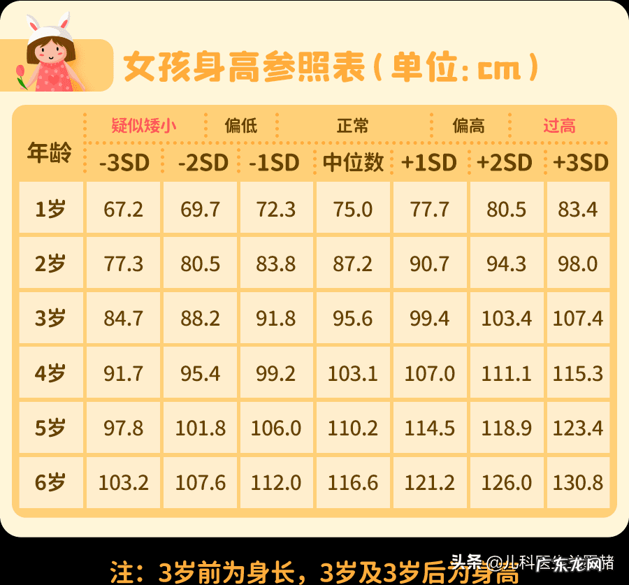 小孩怎样可以长高 小孩子怎样才能长高?