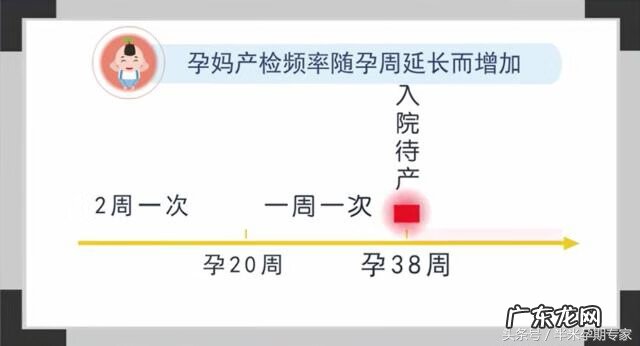 妊娠心脏病是什么意思 妊娠期心脏病怎么办