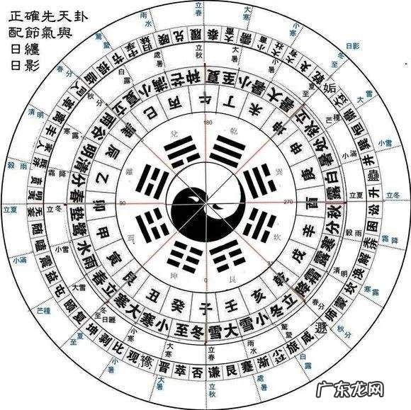 五行地理风水图 家庭风水八卦图