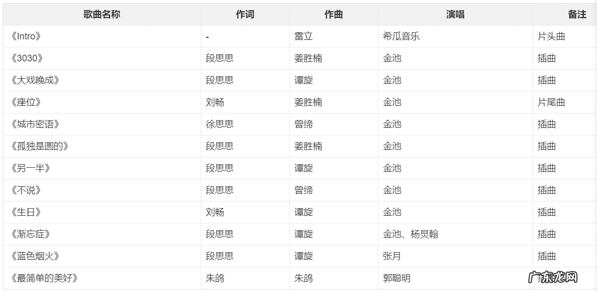 中国好声音歌手金池 中国好声音金池个人资料