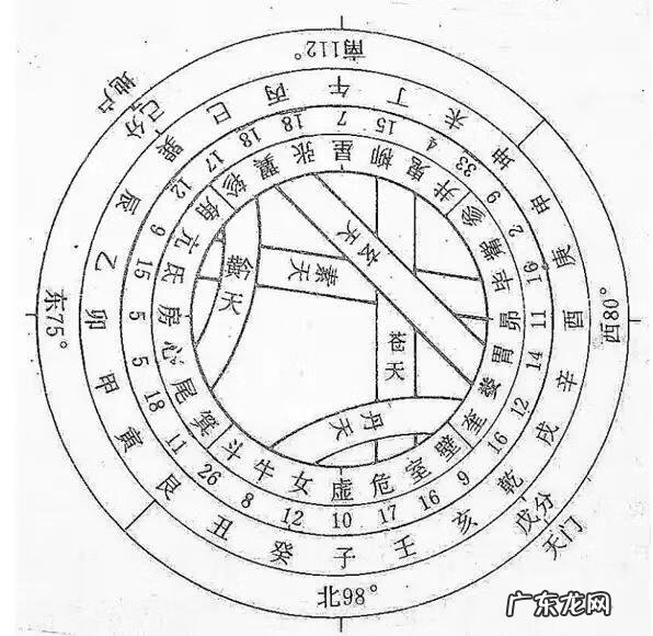风水24山向分别指的是什么 风水中24山都指什么