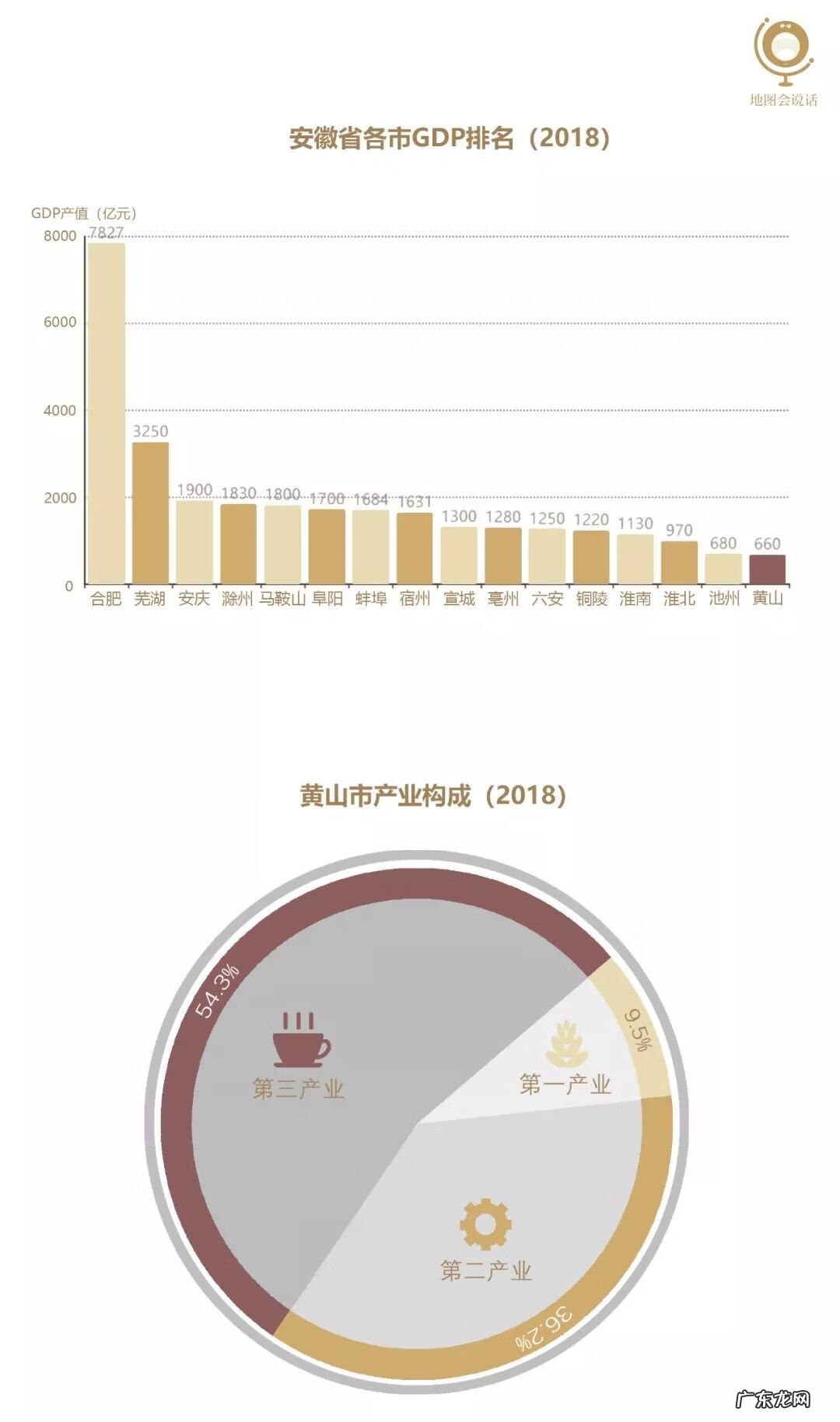 风水与易经 风水学课后感