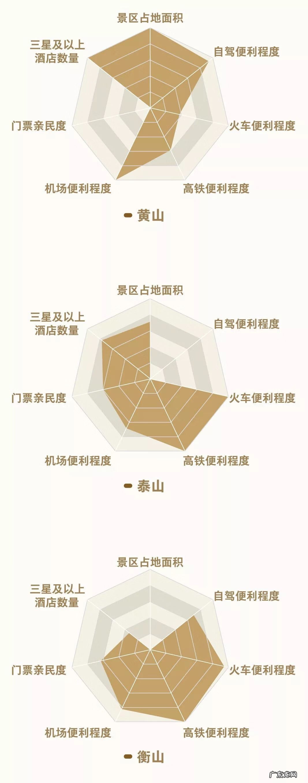 风水与易经 风水学课后感