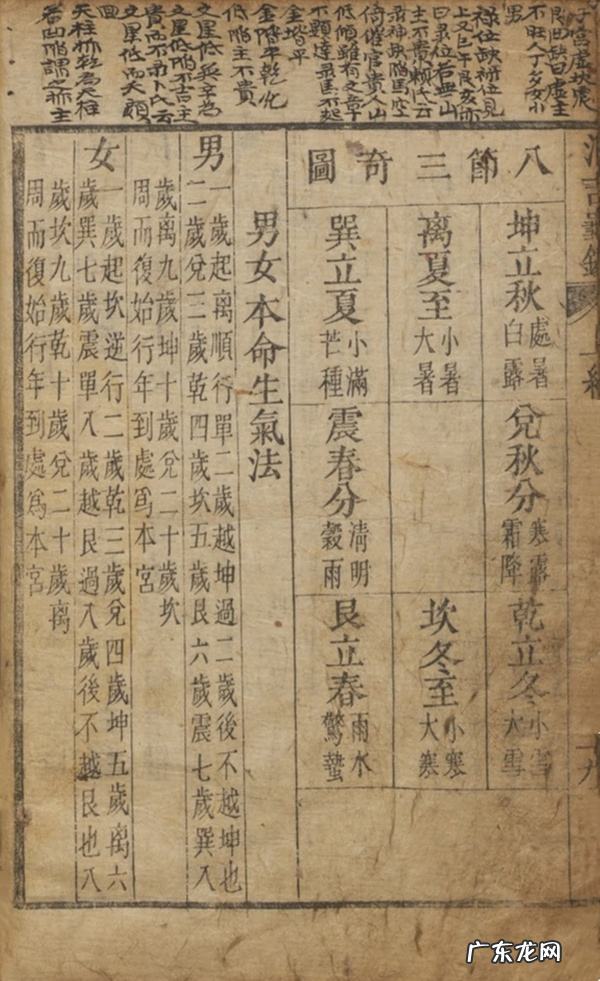 风水学经典书籍 最好的风水学书籍