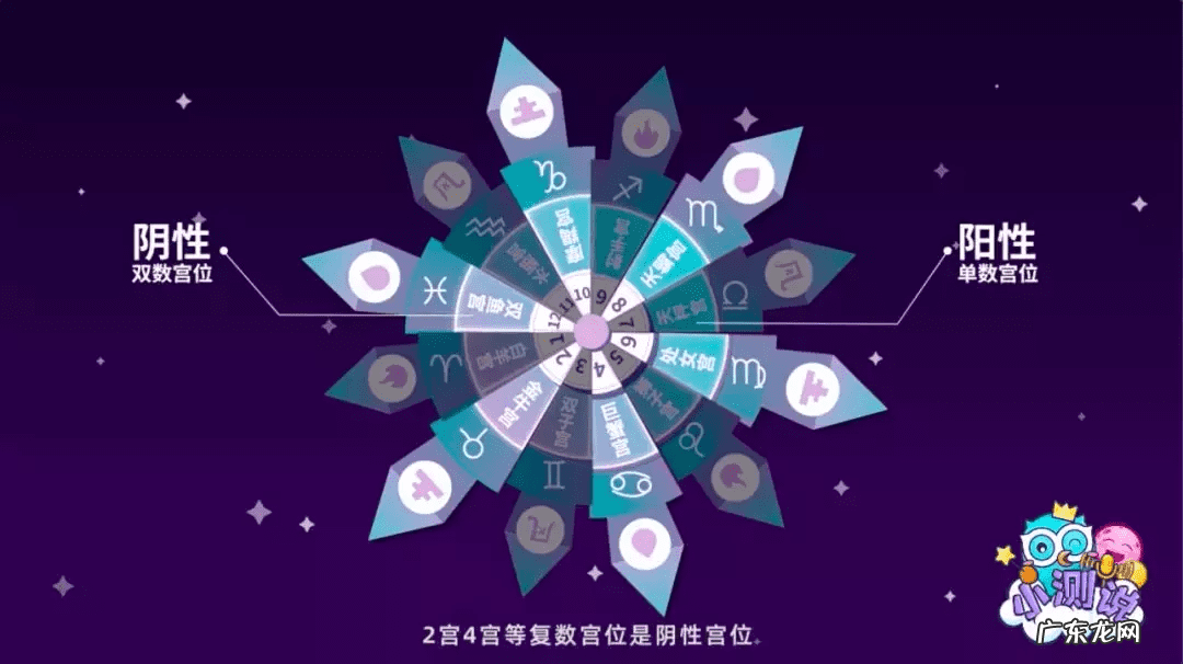 地理风水土星挂角 风水土星详解