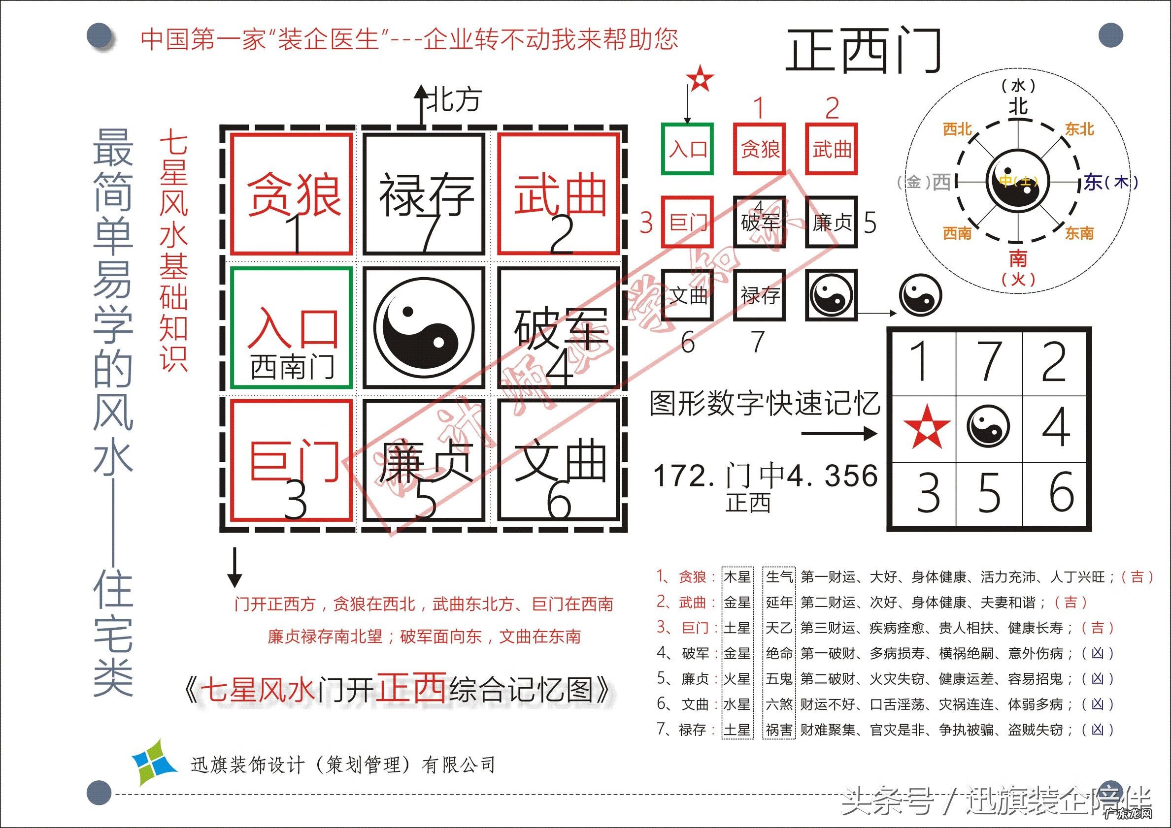 秦岭风水龙脉是谁家 风水五星形状